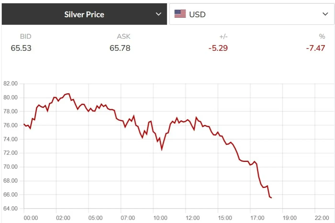 Is-Silver-Ready-To-Hit-$50---1/29/2026:-Will-It-Hit-$130?---Previous-Milestones-In-First-Post